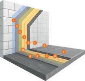 System for Industrial Tiling