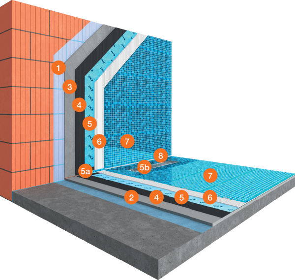System for Glass Tiling