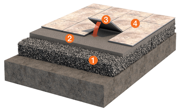 System Platten