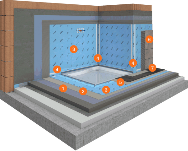 System Verbundabdichtung PLUS